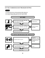 Preview for 19 page of LG WD-1015(0~9)N(U)P Service Manual