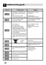 Предварительный просмотр 27 страницы LG WD-10170ND Owner'S Manual