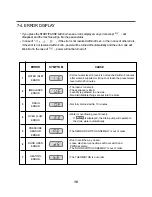 Preview for 16 page of LG WD-10210BD Service Manual