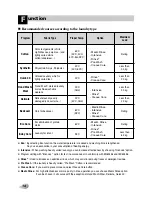 Preview for 15 page of LG WD-1036(0-9)TDK Series Owner'S Manual