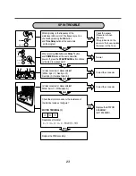 Preview for 24 page of LG WD-103605TD Service Manual