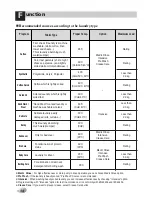 Preview for 15 page of LG WD-10391TDK Owner'S Manual