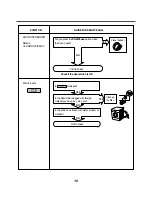 Preview for 17 page of LG WD-1048(0~9)N(P) Series Serveice Manual