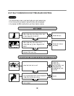 Preview for 19 page of LG WD-1048(0~9)N(P) Series Serveice Manual