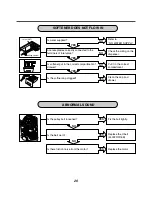 Preview for 21 page of LG WD-1048(0~9)N(P) Series Serveice Manual