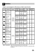 Предварительный просмотр 14 страницы LG WD-12320(5)RD Owner'S Manual