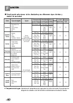 Предварительный просмотр 37 страницы LG WD-12320(5)RD Owner'S Manual