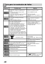 Предварительный просмотр 47 страницы LG WD-12320(5)RD Owner'S Manual