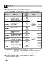 Preview for 15 page of LG WD-12320BDK Owner'S Manual