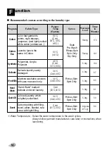 Preview for 14 page of LG WD-12320RD Owner'S Manual