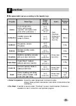 Preview for 16 page of LG WD-12320RDK Owner'S Manual