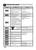 Preview for 31 page of LG WD-12320RDK Owner'S Manual