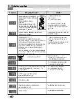 Preview for 29 page of LG WD-12440(5)FDS Owner'S Manual