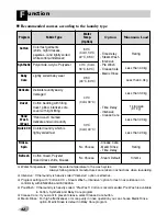 Preview for 43 page of LG WD-12440(5)FDS Owner'S Manual