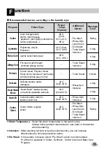 Preview for 16 page of LG WD-12500RD Owner'S Manual