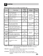 Preview for 15 page of LG WD-1250ARD Owner'S Manual