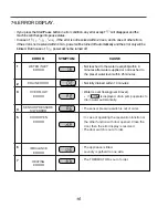 Предварительный просмотр 15 страницы LG WD-1255RD Service Manual