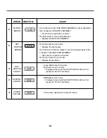 Предварительный просмотр 16 страницы LG WD-1255RD Service Manual