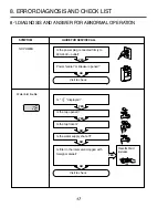 Предварительный просмотр 17 страницы LG WD-1255RD Service Manual