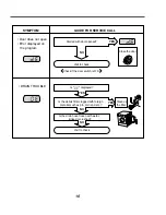 Предварительный просмотр 18 страницы LG WD-1255RD Service Manual