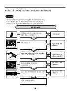 Предварительный просмотр 20 страницы LG WD-1255RD Service Manual