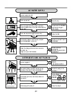 Предварительный просмотр 21 страницы LG WD-1255RD Service Manual