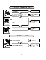 Предварительный просмотр 22 страницы LG WD-1255RD Service Manual