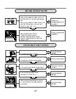 Предварительный просмотр 23 страницы LG WD-1255RD Service Manual