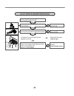 Предварительный просмотр 29 страницы LG WD-1255RD Service Manual