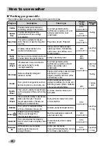 Предварительный просмотр 18 страницы LG WD-14135D6 Owner'S Manual