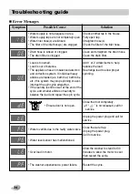 Предварительный просмотр 34 страницы LG WD-14135D6 Owner'S Manual