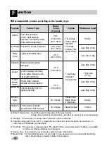 Preview for 15 page of LG WD-14370FD Owner'S Manual