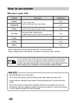 Preview for 20 page of LG WD-1480RD1 Owner'S Manual