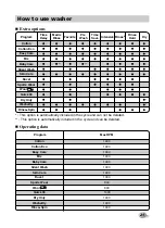 Preview for 21 page of LG WD-1480RD1 Owner'S Manual