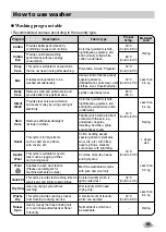 Preview for 19 page of LG WD-14A9RD Owner'S Manual