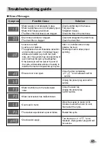 Preview for 37 page of LG WD-14A9RD Owner'S Manual