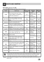 Preview for 17 page of LG WD-23600 Owner'S Manual