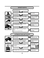 Предварительный просмотр 20 страницы LG WD-3274RHD Service Manual