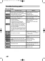 Предварительный просмотр 34 страницы LG WD-D17D6 Owner'S Manual