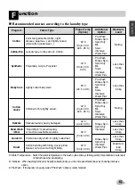 Предварительный просмотр 15 страницы LG WD-E1212TD Owner'S Manual