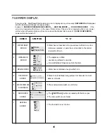 Preview for 16 page of LG WD(M)-10130(5)F Service Manual