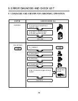 Preview for 16 page of LG WD(M)-10230(5)FB Service Manual