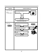 Preview for 17 page of LG WD(M)-10230(5)FB Service Manual