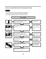 Preview for 19 page of LG WD(M)-10230(5)FB Service Manual