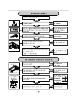 Preview for 20 page of LG WD(M)-10230(5)FB Service Manual