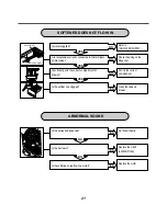 Preview for 21 page of LG WD(M)-10230(5)FB Service Manual