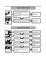 Preview for 22 page of LG WD(M)-10230(5)FB Service Manual