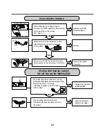 Preview for 23 page of LG WD(M)-10230(5)FB Service Manual