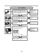 Preview for 24 page of LG WD(M)-10230(5)FB Service Manual