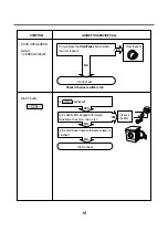 Preview for 17 page of LG WD(M)-1026(0~9)N Service Manual